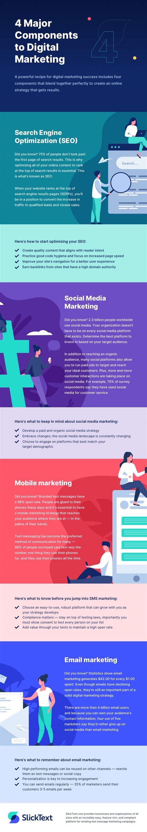 [infographic] Key Components To Digital Marketing In 2023 Slicktext