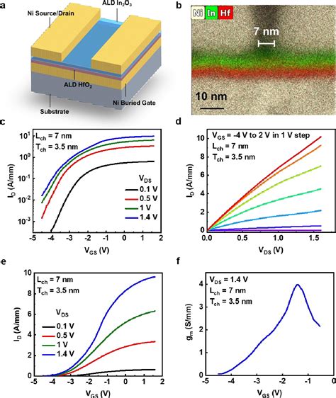 Figure 1 From A Nanometer Thick Oxide Semiconductor Transistor With