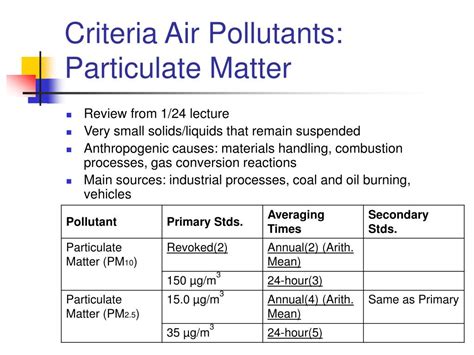 PPT Welfare Effects Of Air Pollution PowerPoint Presentation ID 636914