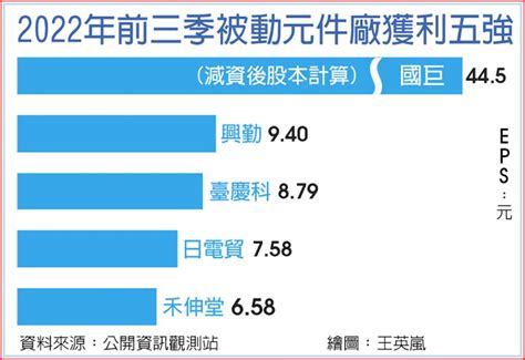 被動族群陷低潮 百元剩二檔 上市櫃 旺得富理財網