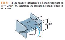 Answered Fii If The Beam Is Subjected To A Bartleby