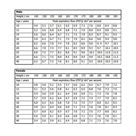 Peak Flow Meter Tabelle Zum Ausdrucken At Tom Inabinet Blog