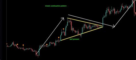 Bull Flag Pattern In Crypto Meaning And How To Identify