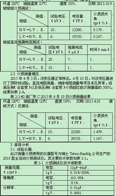 一例变压器本体介损测量值异常的原因分析 中国期刊网