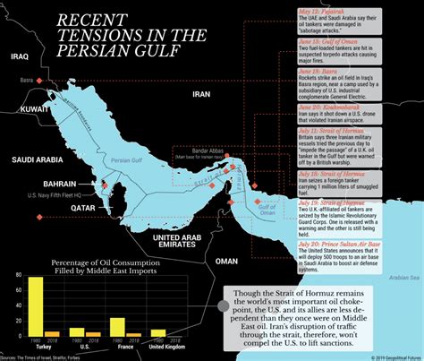 A Timeline of Tensions in the Persian Gulf - Geopolitical Futures