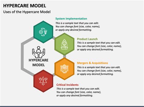 Animated Hypercare Model Powerpoint And Google Slides Template Ppt Slides