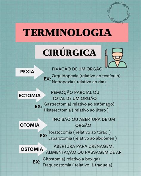 Terminologia Cir Rgica Nurse Medical Health