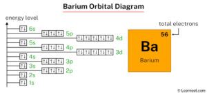 Barium electron configuration - Learnool