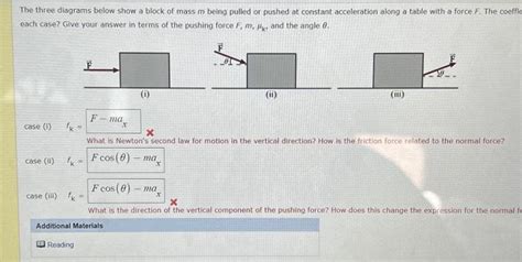 Solved The Three Diagrams Below Show A Block Of Mass M Chegg