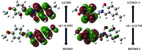 Energy Gap Measurement Homo Lumo And Homo−1 Lumo1 Of 2 Download