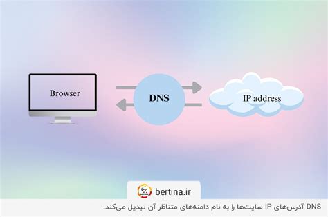 DNS چیست؟ آشنایی با حملات DNS - وبلاگ برتینا
