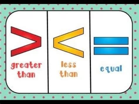 Greater Than Less Than Equal To