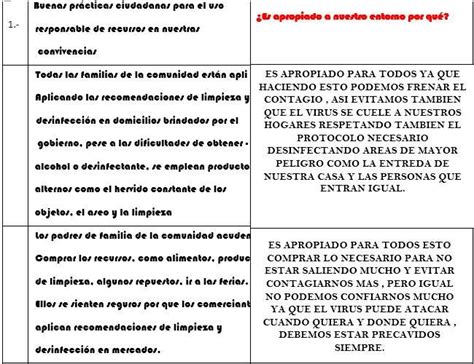 Buenas Pr Cticas Ciudadanas Para El Uso Responsable De Recursos En