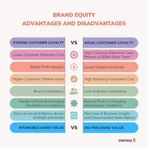 Advantages And Disadvantages Of Brand Equity Branding