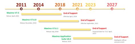 Ibm Maximo Application Suite Mas Enterprise Asset Management Npp