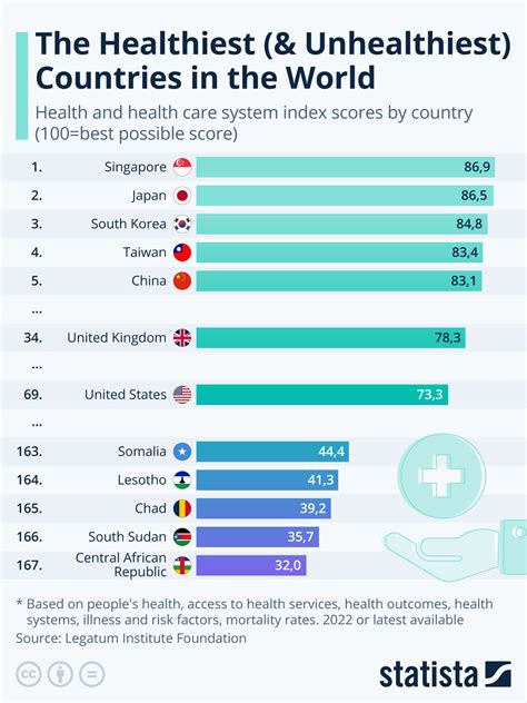 These Are The Healthiest And Unhealthiest Countries In The World Zerohedge