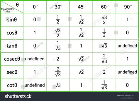 10 Trigonometric Table Radian Images, Stock Photos & Vectors | Shutterstock