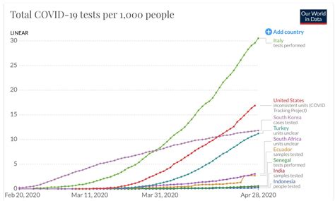 covid virus chart citizen  press
