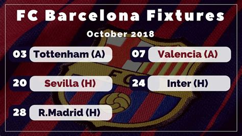 By Barca's Crazy September Form, October Looks Frightening