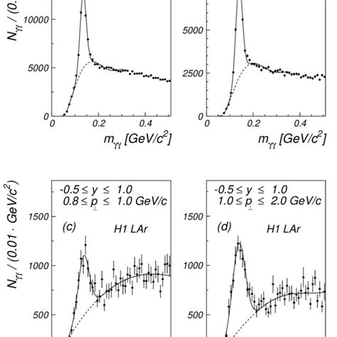 Two Photon Invariant Mass Distributions Reconstructed In The Spacal