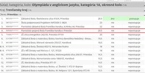 Piaristi Spe N V Okresnom Kole Olympi Dy V Anglickom Jazyku