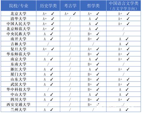 文科生可以报考哪些强基计划院校和专业？自主选拔在线