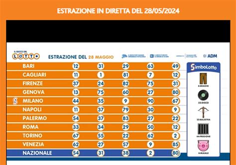 Estrazione Lotto Oggi E Numeri Superenalotto Di Marted Maggio