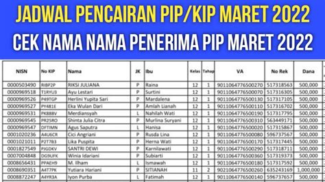 Cek Nama Nama Penerima Bantuan PIP KIP Bulan Maret 2022 Dan Jadwal