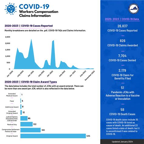 COVID-19 FAQs and Claims Information | Virginia Workers' Compensation ...