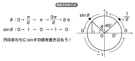 【高校数学Ⅱ】「三角関数sinθの不等式」 映像授業のtry It トライイット