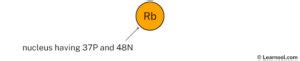 Rubidium Bohr model - Learnool