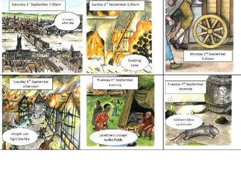 Great Fire Of London Timeline Cards Using Images From Vlad And The