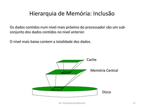 PPT Hierarquia da Memória Conceitos Fundamentais e Desempenho