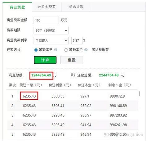 房贷利率下调至4 1 ，100万贷款，30年还款，我们怎样每月少还1400元房贷？ 知乎