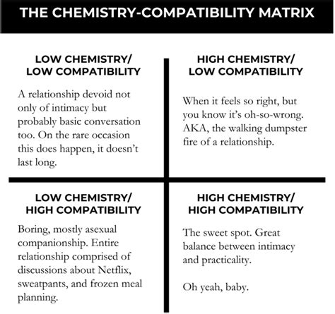 Astrology Of Relationships Chemistry Vs Compatibility