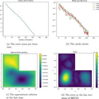 Mesh Discretization For The Geometries Considered In The Darcys