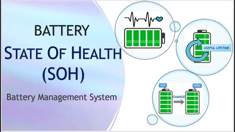 State Of Health Of Battery Battery Soh Battery Management System Youtube