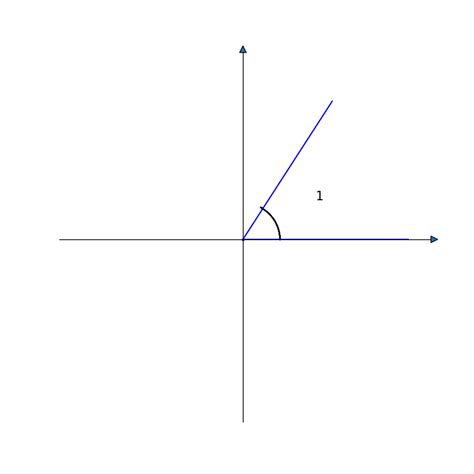 Solved: Which of the following graphs shows a 1 radian angle in ...