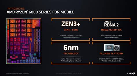 Amd Lanza La Serie Ryzen Para Port Tiles Novedades De La Nueva