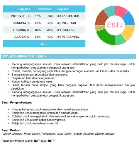 Software Aplikasi Psikotes Mbti Software Aplikasi Psikotes The Best