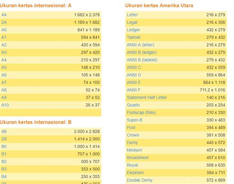 Berapa Ukuran Kertas A2 Dalam Berbagai Satuan - LASKAR PENA