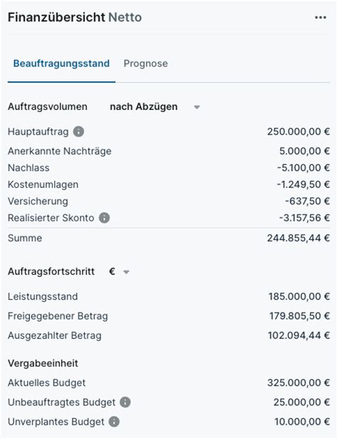 Auftrags Bersicht Mit Finanz Bersicht Alasco Deutsch