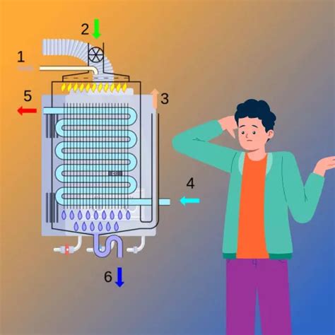 Cómo Funcionan Las Calderas De Condensación Comparativa