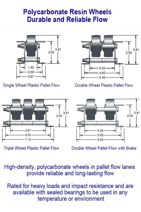 Pallet Flow Wheel Dimensions Sh Pallet Rack And Engineered Storage