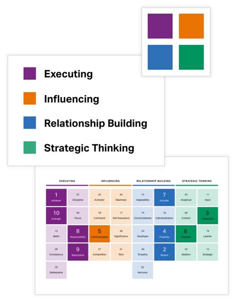 What Are The Four Domains Of Cliftonstrengths Gallup Strengths