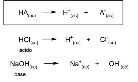 ¿cómo Se Forman Los Ácidos Bases Y Sales