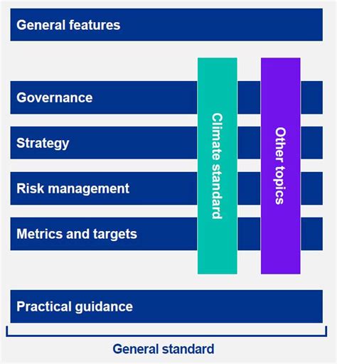 Get Ready For Issb Sustainability Disclosures Kpmg Ireland