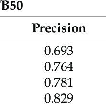 Ablation Study Of Siamfp On Otb Benchmarks Pw Denotes Optical Flow