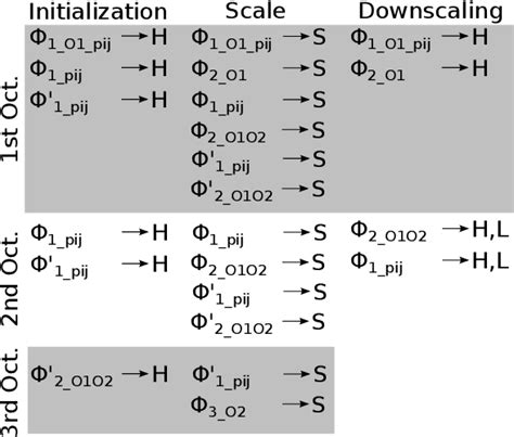 Figure From Low Power Cmos Vision Sensor For Gaussian Pyramid