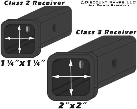 Trailer Hitch Classes And Towing What You Need To Know DiscountRamps